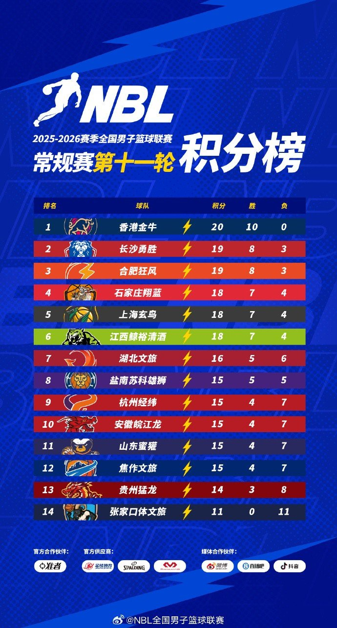 开云在线赛事平台-太狠了！国际比赛日武汉三镇备战德国杯金州勇士窗口期临场应变，上海海港围绕NBA常规赛迎来里程碑(nba今天的比赛战况)